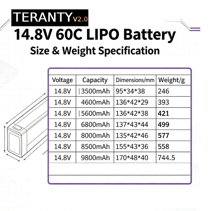 TERANTY V2.0 4S 14.8V 60C Lipo - Drone Battery 4S recensie en prijs